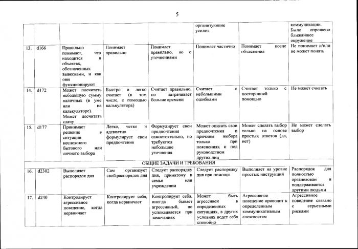 Приказ Министерства труда и социальной защиты Российской Федерации от 28.07.2023 № 606н 